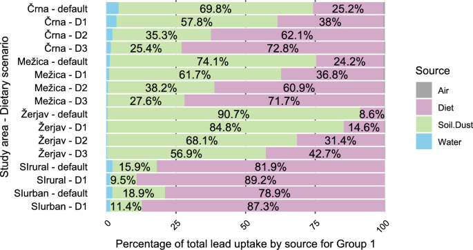 Interdisciplinary Assessment of Children s Lead Exposure in Residential Interdisciplinary Assessment of Children s Lead Exposure in Residential