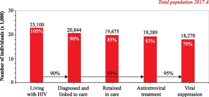 aantal prostituees met hiv