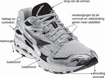 steunzolen in loopschoenen