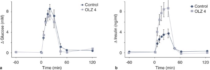 Antipsychotica Geinduceerd Overgewicht En Insulineresistentie Springerlink