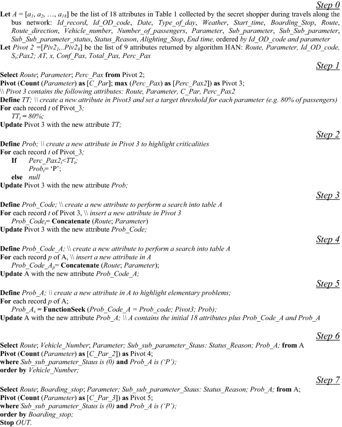 figure c