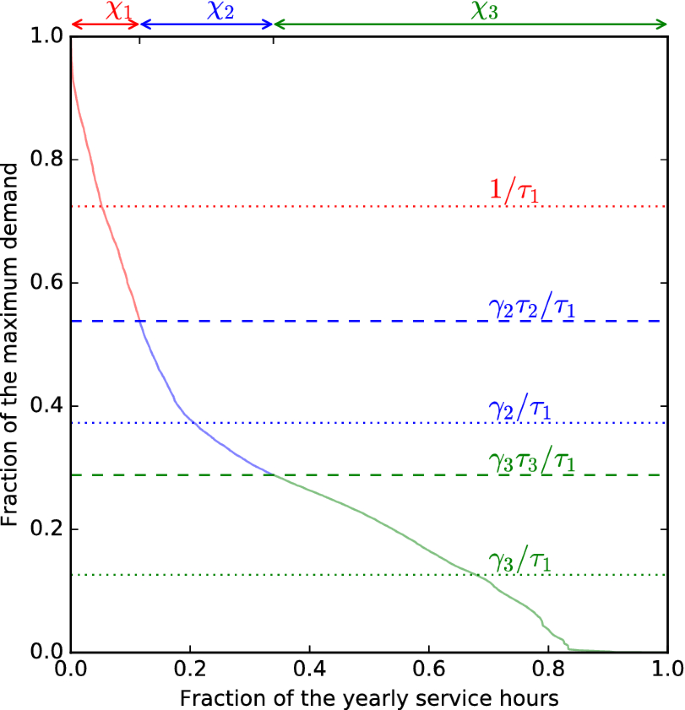 figure 23