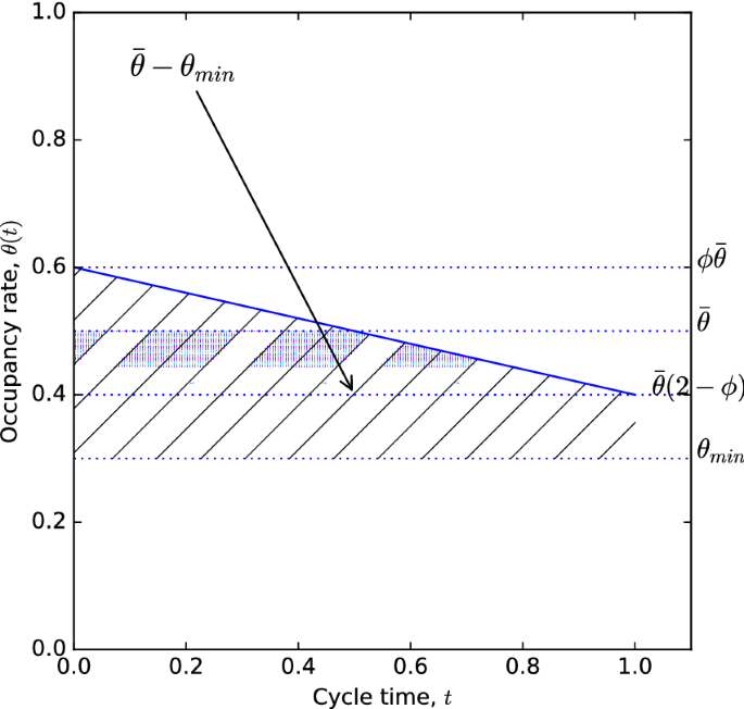 figure 26