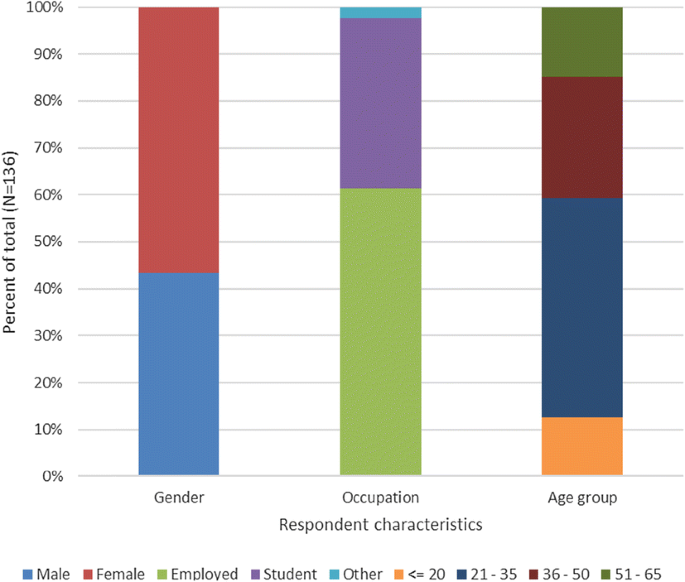 prior trip meaning figure 1