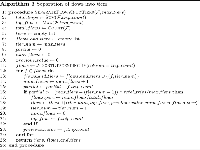 figure c