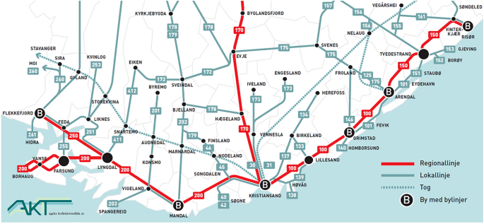 case study on transport modes figure 3