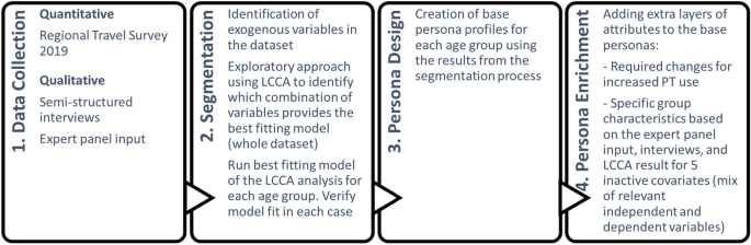 case study on transport modes figure 4