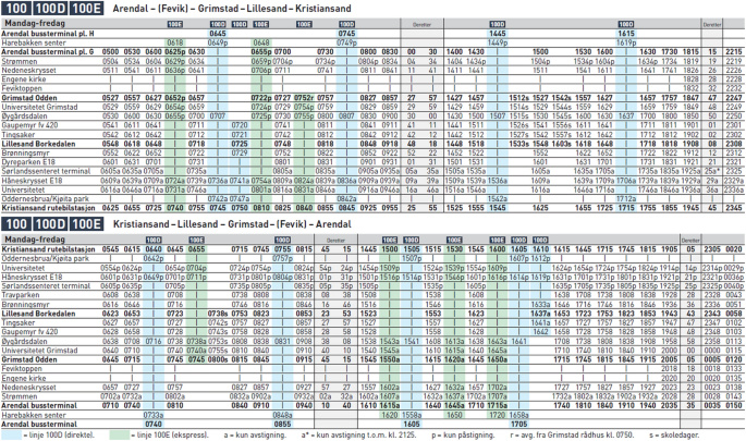 case study on transport modes figure 6