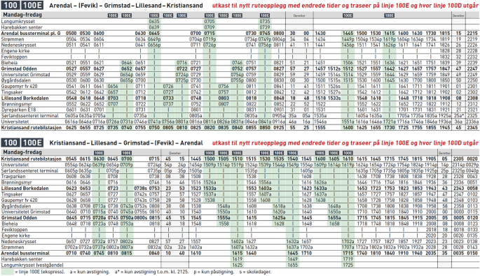 case study on transport modes figure 7