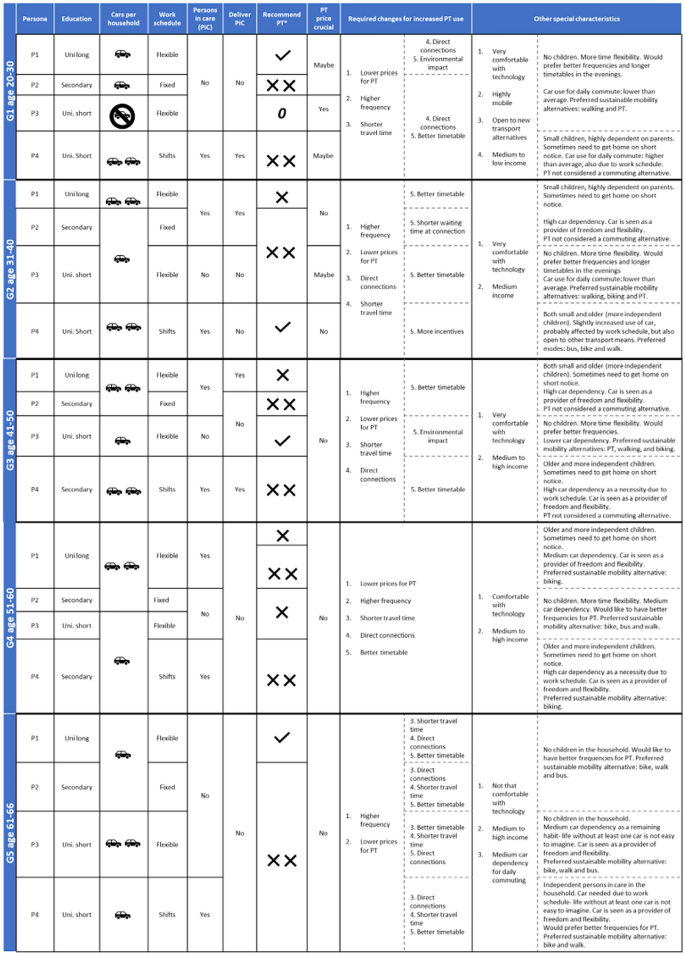 case study on transport modes figure 8