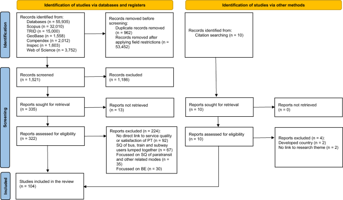 safety policy essay figure 1