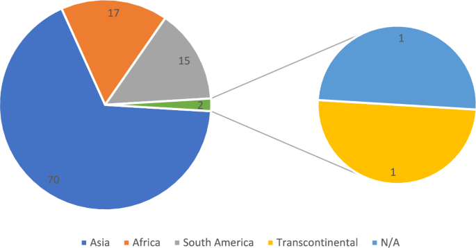 safety policy essay figure 3