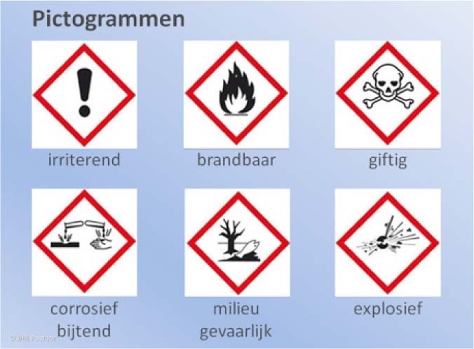 Sinewi Buigen bovenste Giftige en gevaarlijke stoffen in de mondzorgpraktijk | SpringerLink