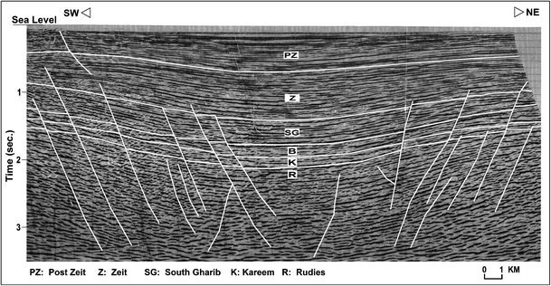 figure 22