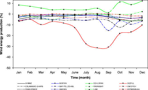 figure 16