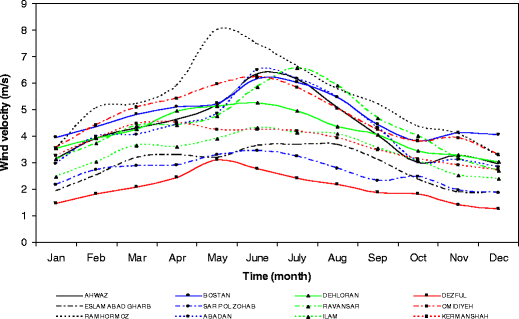 figure 9