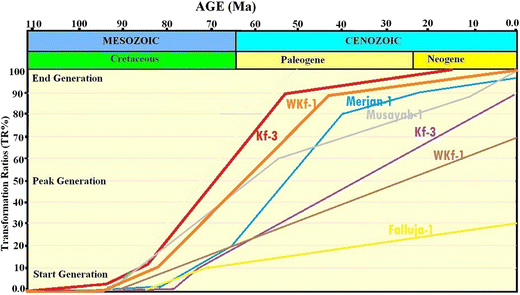 figure 17