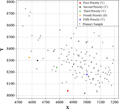 figure 26