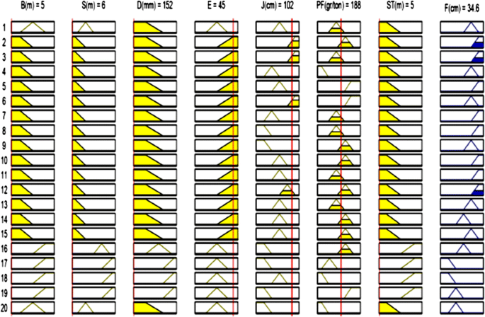 figure 17