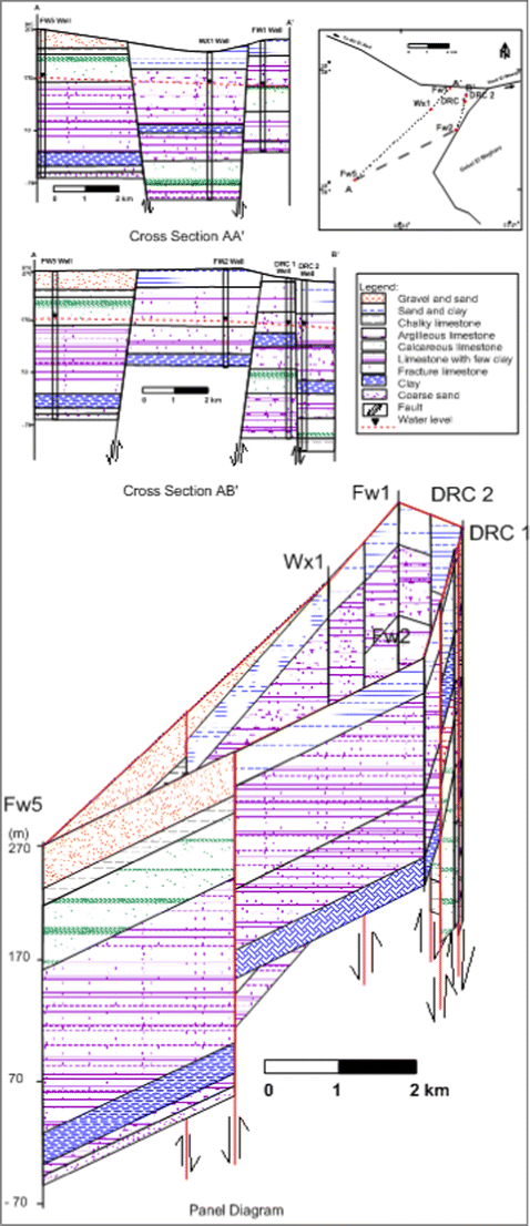 figure 17