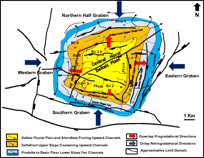 figure 27