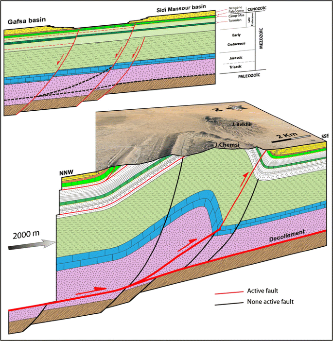 figure 19