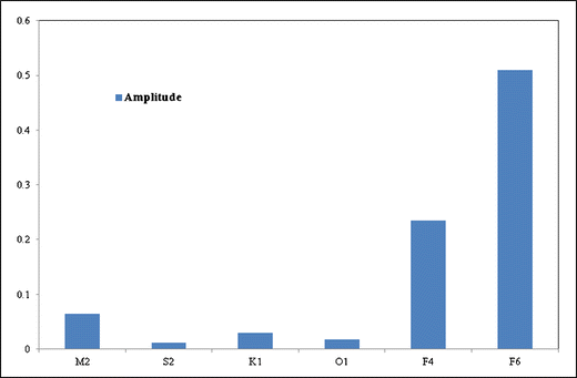 figure 15