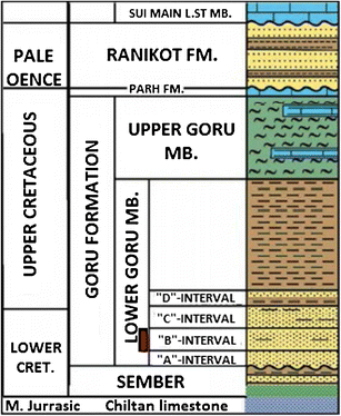 Continuous Wavelet Transforms Of Spectral Decomposition Analyses For Fluvial Reservoir Characterization Of Miano Gas Field Indus Platform Pakistan Springerlink