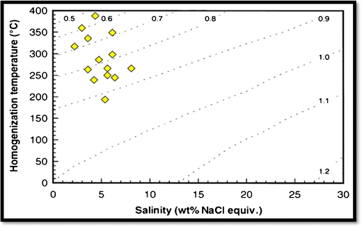 figure 16