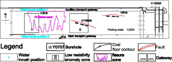 figure 8