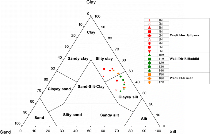 Characterisation of the Egyptian Pliocene bentonite from the Sohag region  for pharmaceutical use | SpringerLink