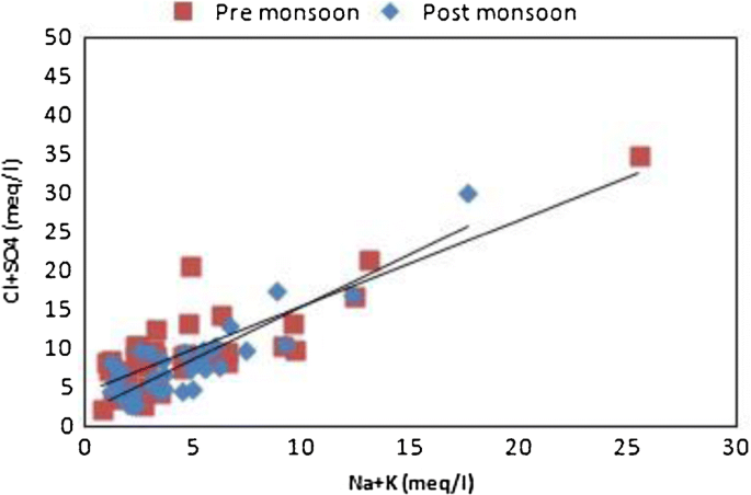 figure 24