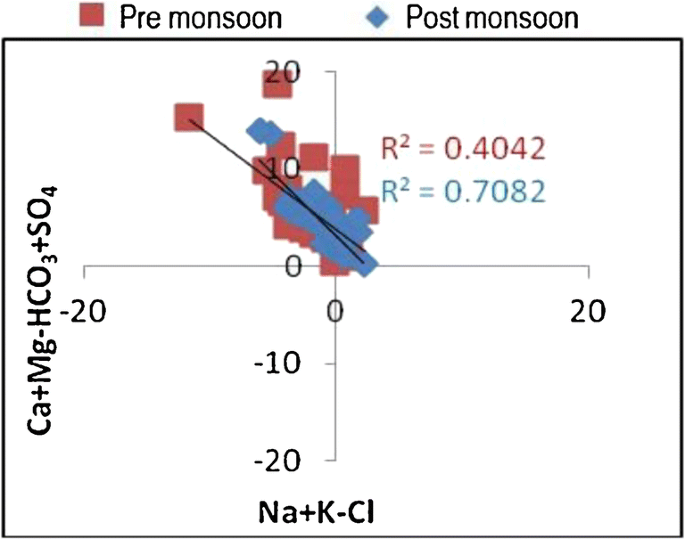 figure 26