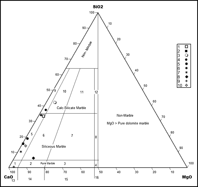 marble index minerals ternary diagram marble index minerals ternary diagram