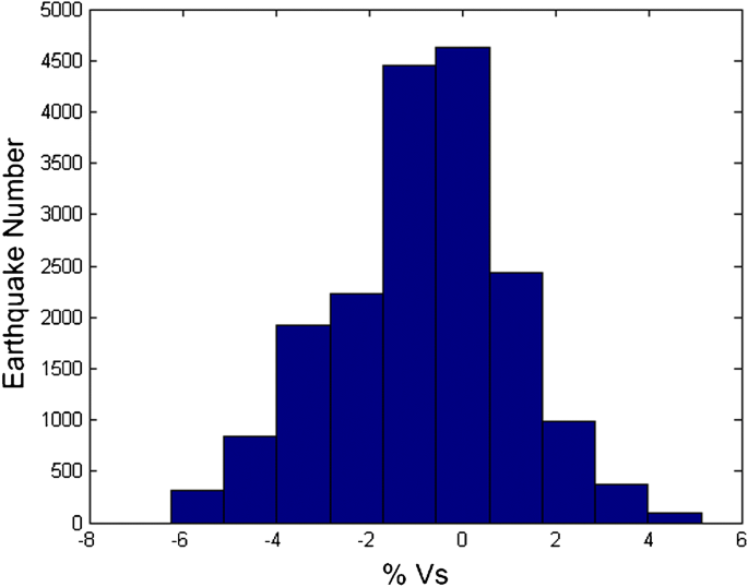 Neotectonic Structures Imaged By Seismic Velocity Along The Isparta Angle Springerlink