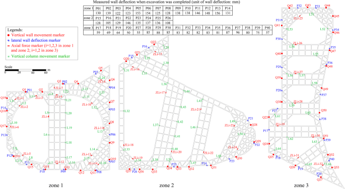 Measured Behaviors Of An Oversized Irregular Basement Excavation And Its Surrounding Responses In Thick Soft Clay Springerlink