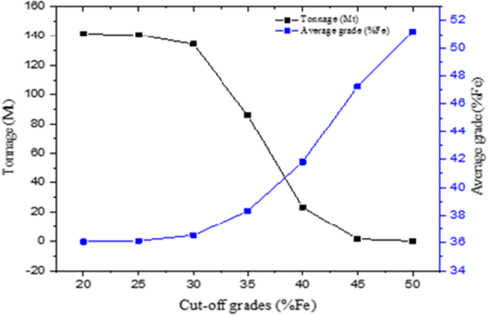 surpac report tonnage metric surpac report tonnage metric
