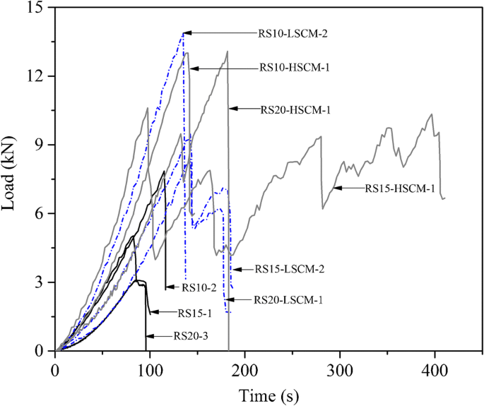 Deformation And Cracking Characteristics Of Ring Shaped Granite With Inclusion Under Diametrical Compression Springerlink Deformation And Cracking Characteristics Of Ring Shaped Granite With Inclusion Under Diametrical Compression Springerlink