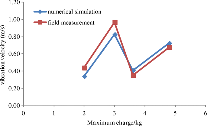 figure 20