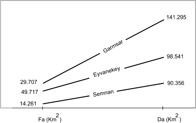 Fan Morphology Evidence On Late Quaternary Deformation In The Southern Front Of The Central And Eastern Alborz Mountains In The Eyvanekey Garmsar Semnan Areas Northern Iran Springerlink