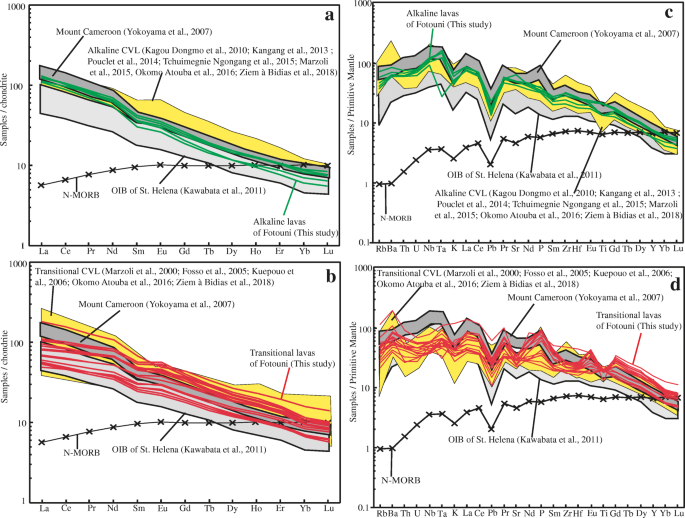 Mantle Source Evolution Beneath The Cameroon Volcanic Line Geochemical And Geochronological Evidences From Fotouni Volcanic Series Western Cameroon Springerlink