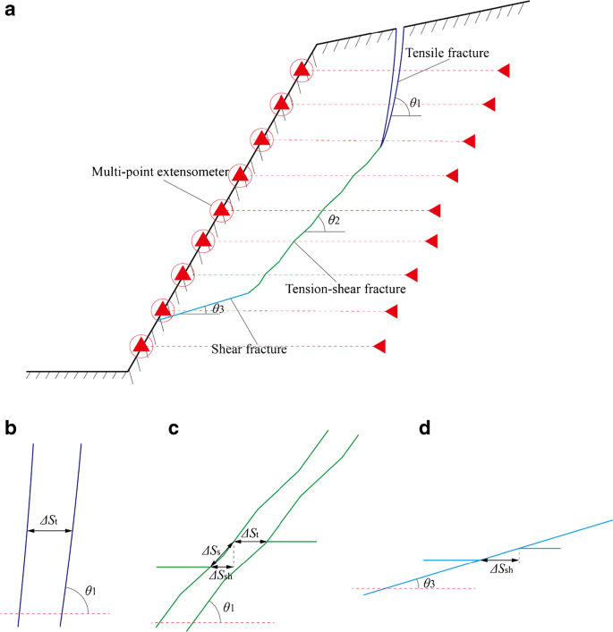 A method to identify the position of fracture surface in a ...