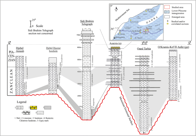 figure 18