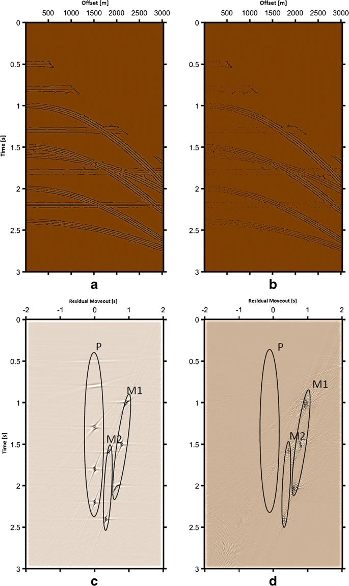 Offset-extended sparse Radon transform: Application to multiple