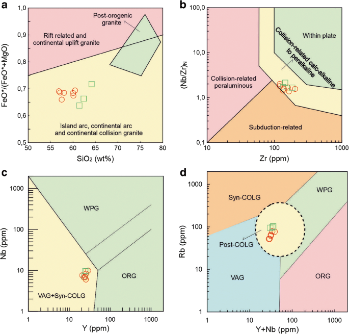 Geochronology Petrogenesis And Tectonic Importance Of Eocene I Type Magmatism In The Eastern Pontides Ne Turkey Springerlink Geochronology Petrogenesis And Tectonic Importance Of Eocene I Type Magmatism In The Eastern Pontides Ne Turkey Springerlink
