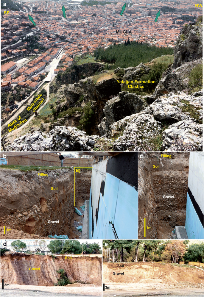 Recent Alluvial Fan Developments In Mugla Sw Turkey Springerlink