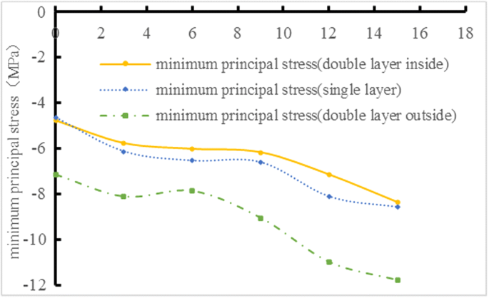 figure 21