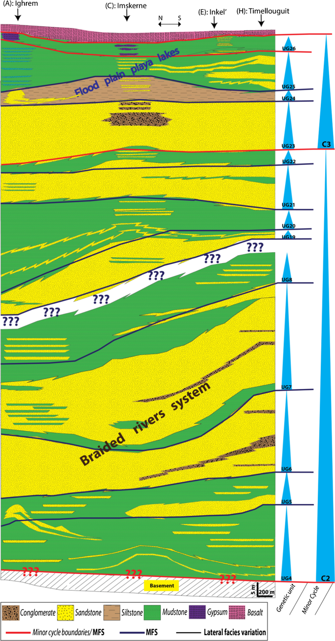 figure 18