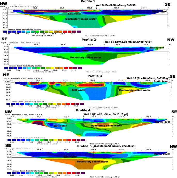 figure 16