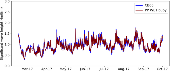 figure 18